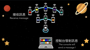 訊息傳輸解釋